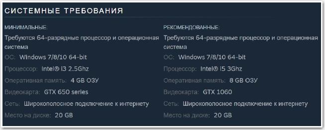 Официальные системные требования игры Русская рыбалка 4